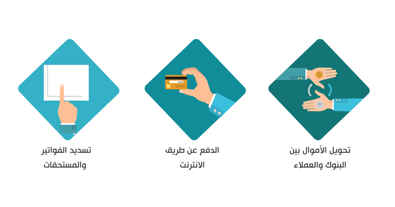 إطلاق خدمة الدفع الإلكتروني للشركات والموانئ بالعقبة