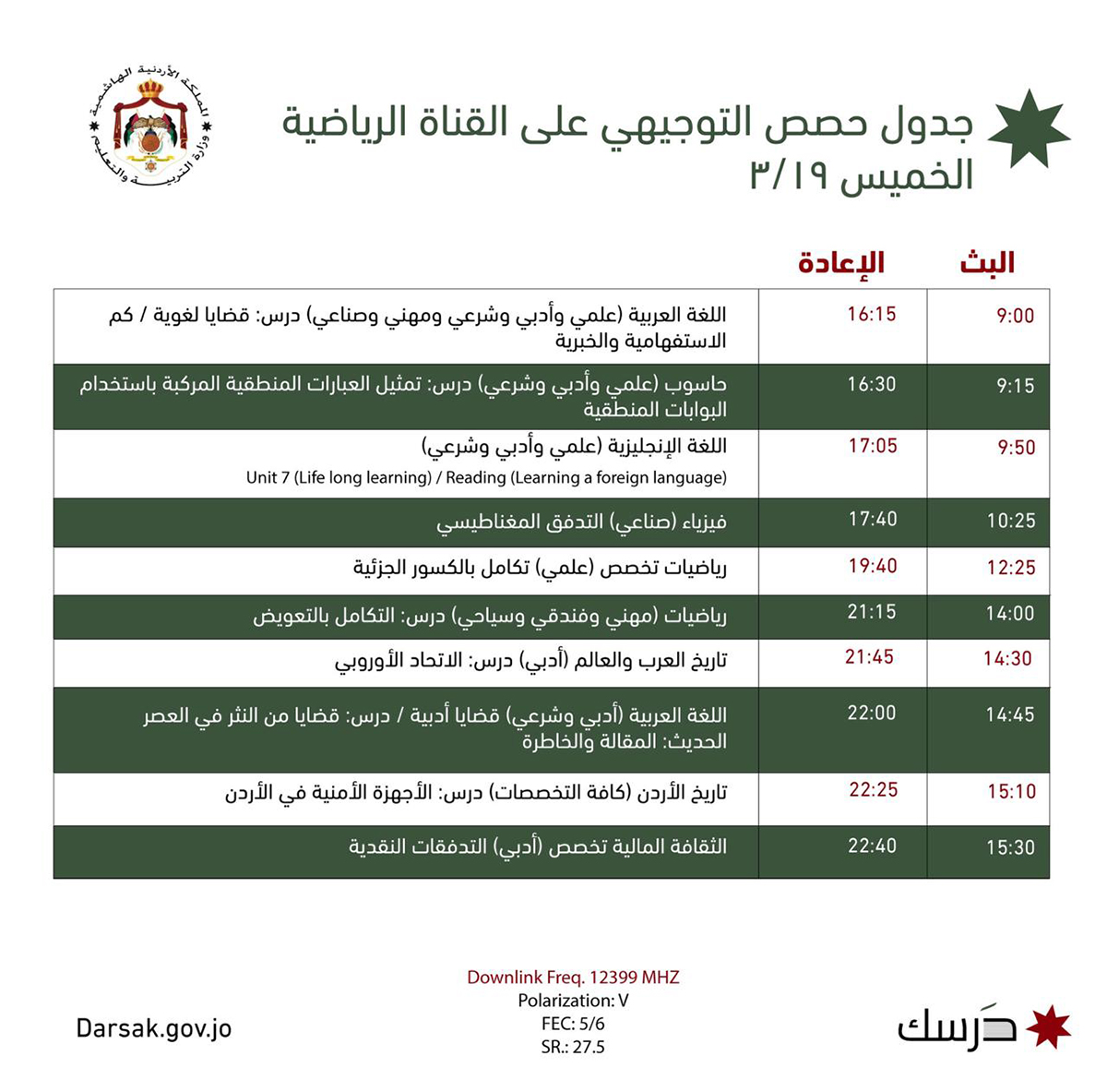 التربية تعلن جدول الدروس المتلفزة لطلبة التوجيهي ليوم غد الخميس