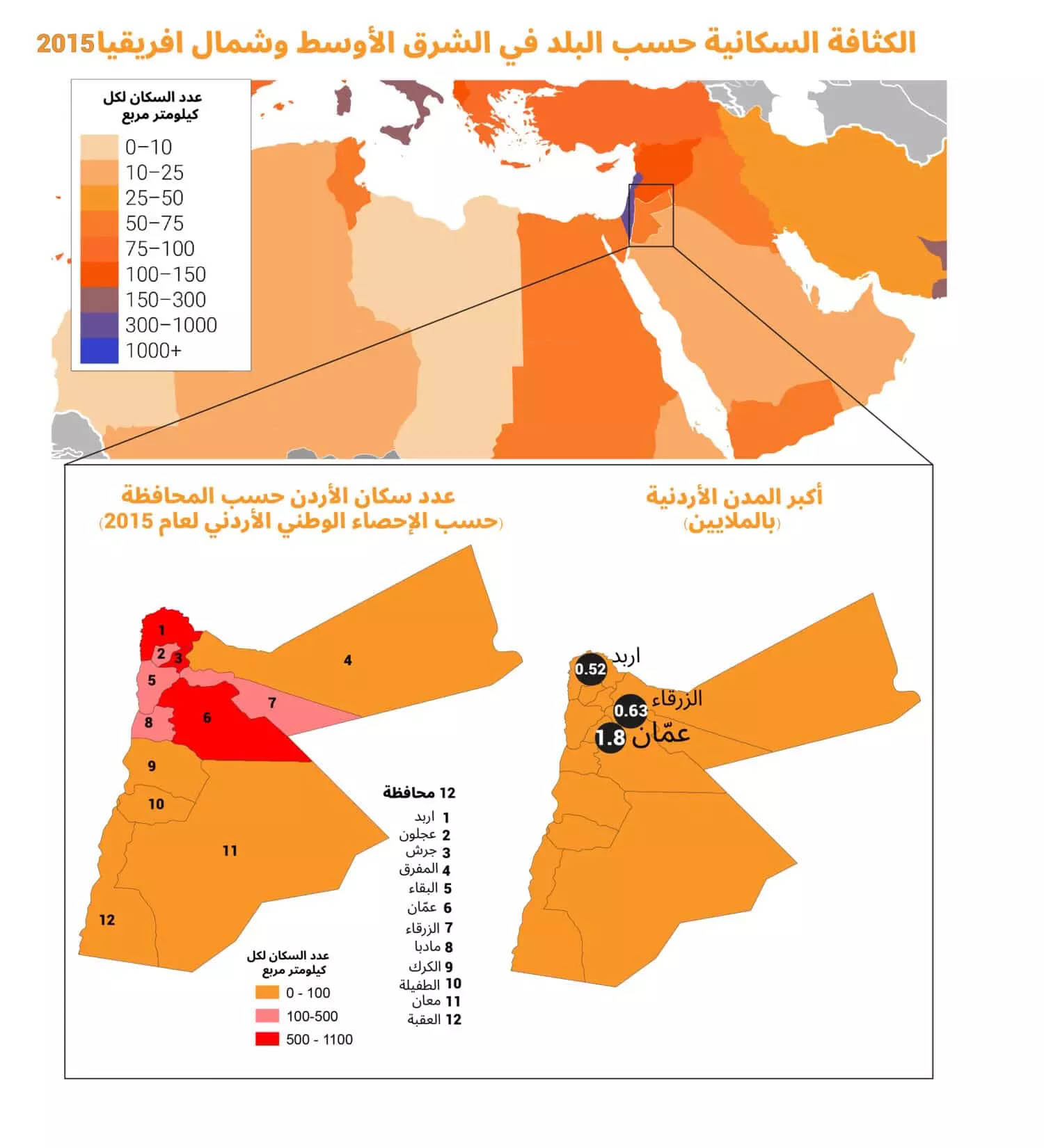 الأعلى للسكان: السجلات الإدارية ركيزة أساسية في النظام الإحصائي الوطني