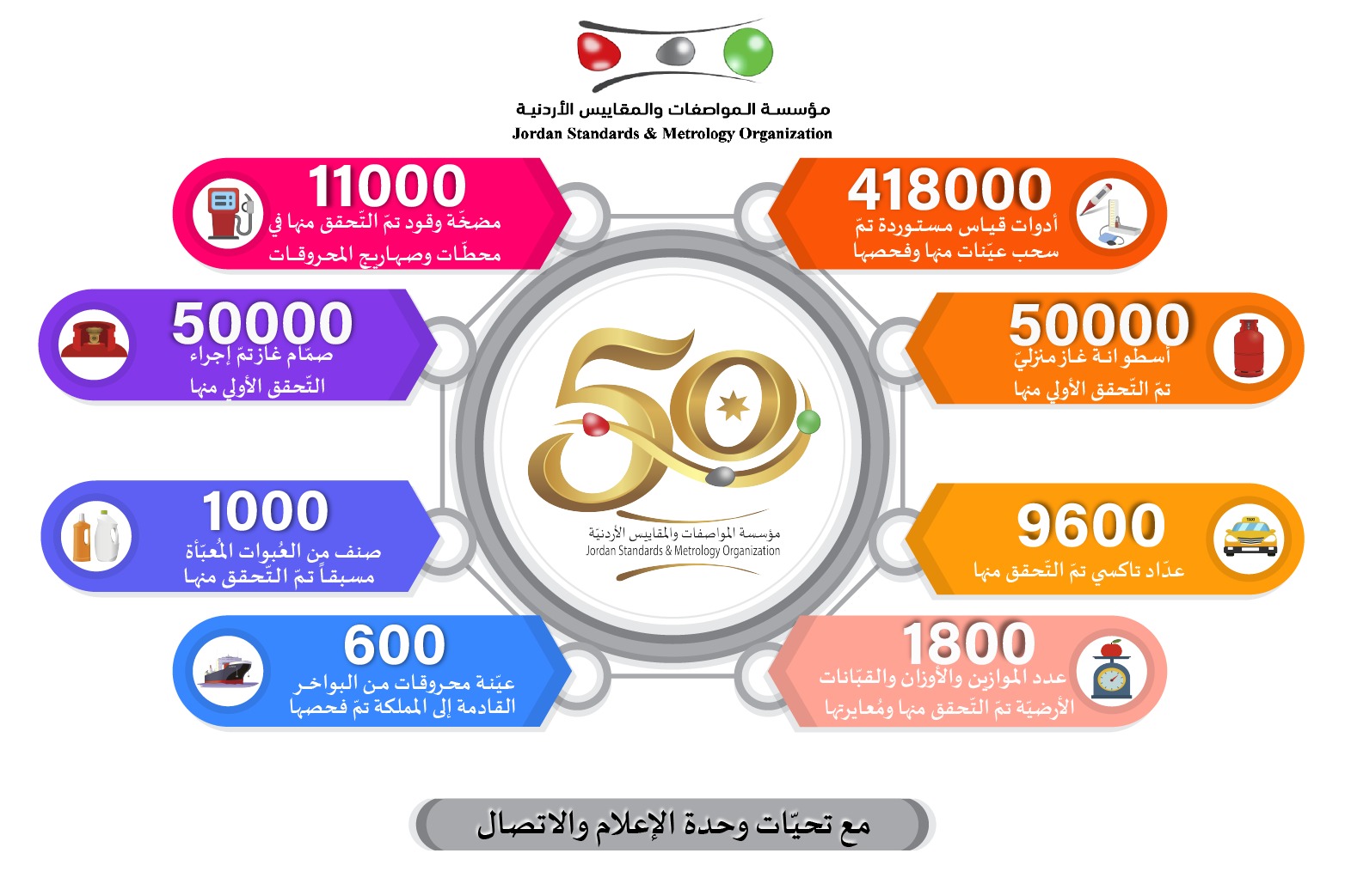 المواصفات: التحقق من 11 ألف مضخة وقود وإغلاق 4 محطات