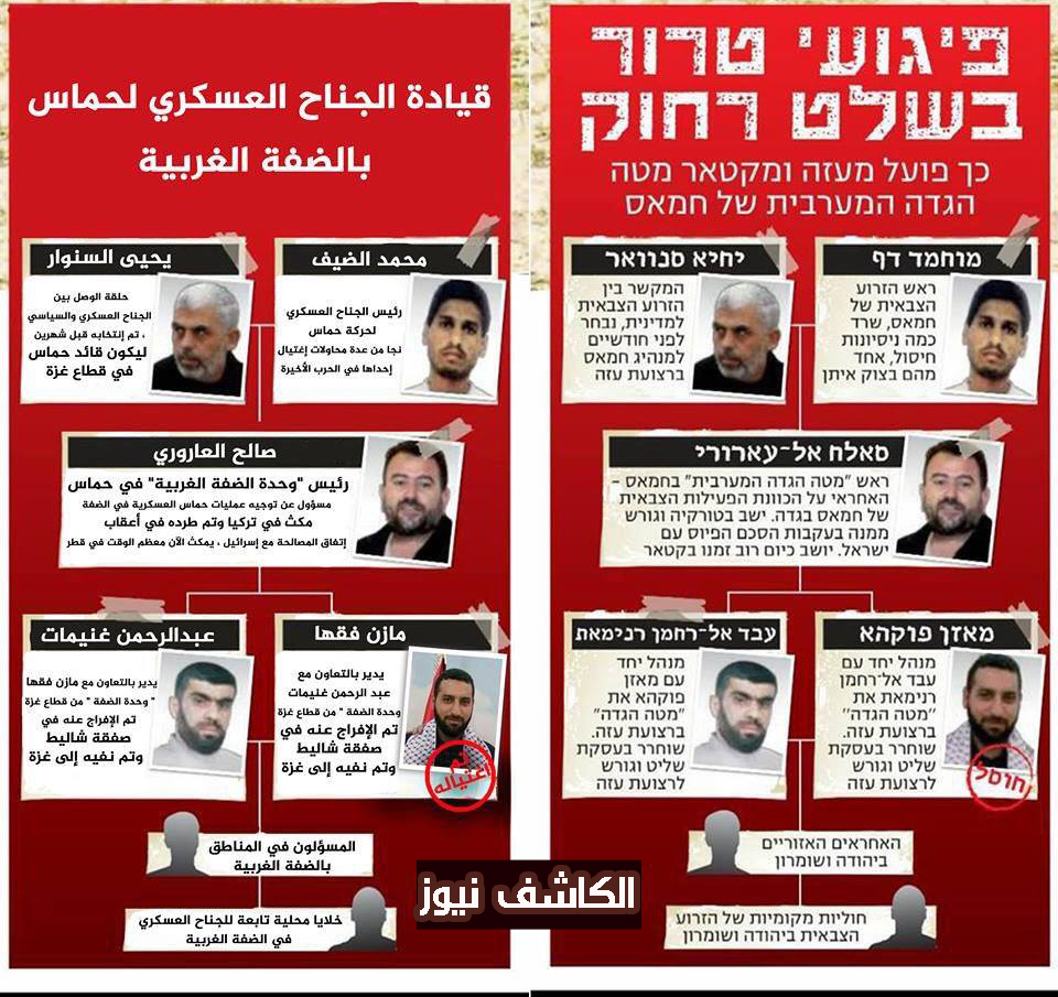 بعد اغتيال فقها.. اسرائيل تنشر قائمة المطلوب اغتيالهم من قيادات حماس