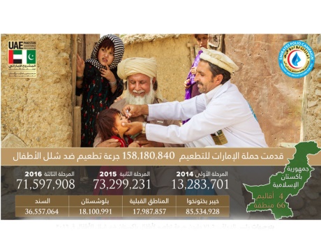 من الإمارات إلى باكستان.. 400 مليون جرعة “تحمي المستقبل”