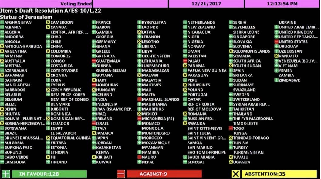دول مجهرية أيدت ترامب في قضية القدس