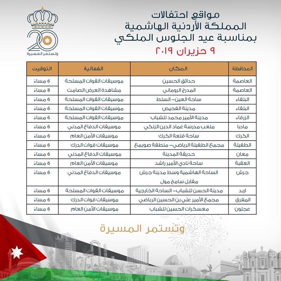 عروض جوية في سماء المملكة الأردنية بمناسبة العيد العشرين للجلوس الملكي يوم الأحد