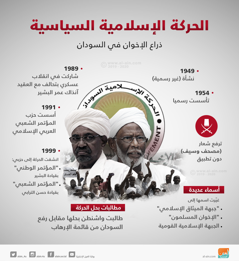 السودان بأسبوع.. غضب متواصل رغم الإطاحة بالبشير وإصرار على اجتثاث الإخوان