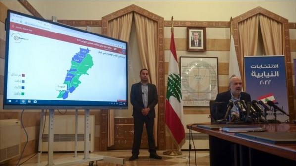 حزب الله وحلفاؤه يخسرون الأكثرية.. النتائج النهائية للانتخابات اللبنانية