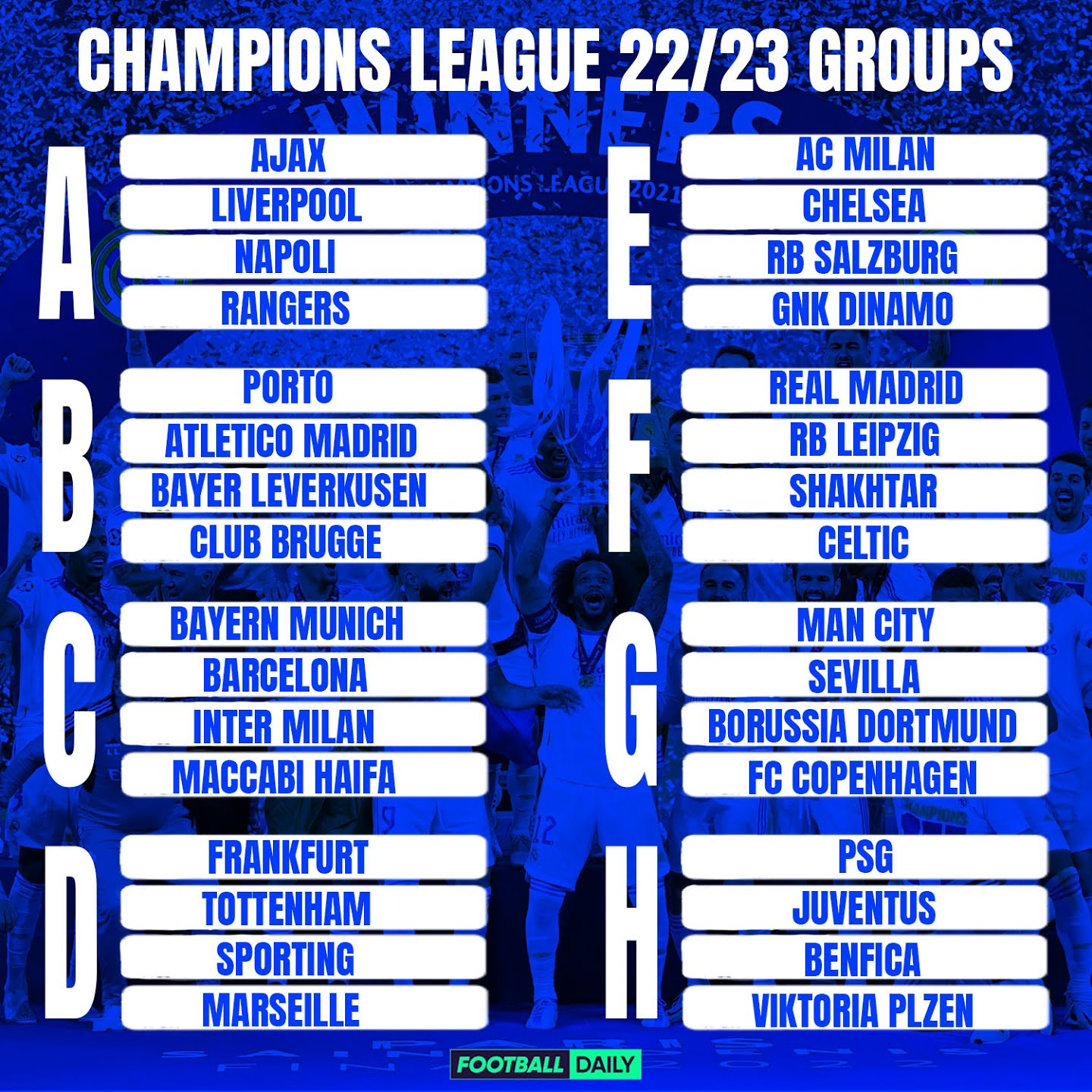 نتائج قرعة مرحلة مجموعات دورى أبطال أوروبا موسم 2022 - 2023