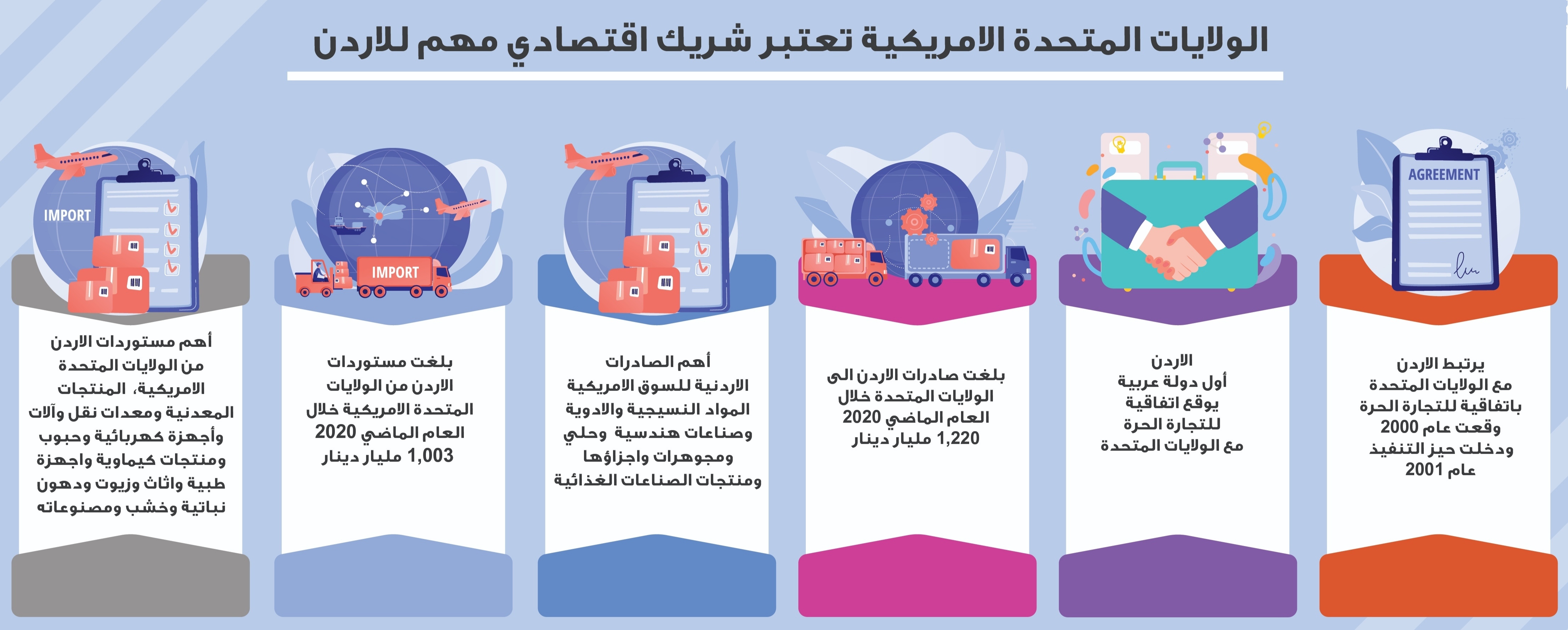 وزيرة الصناعة: الولايات المتحدة شريك اقتصادي مهم للأردن